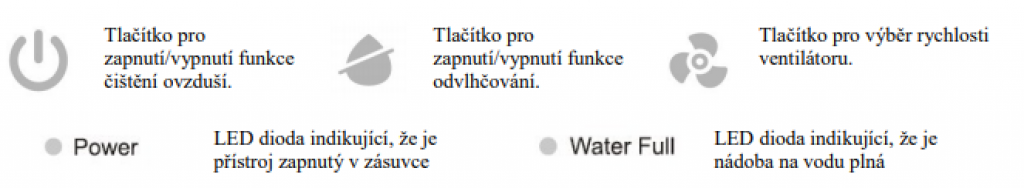 Přehled ovládacích prvků Airbi Sponge